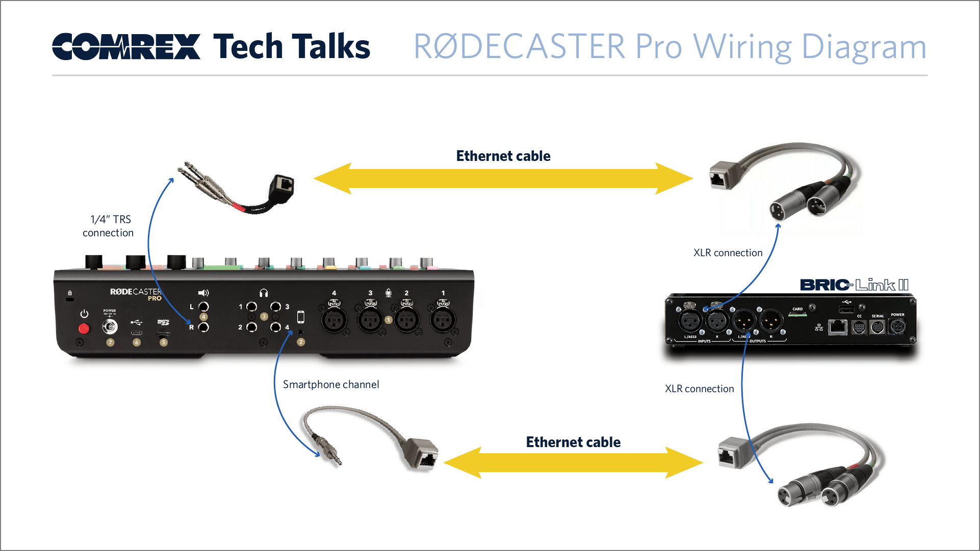 Rodecaster Pro 2  Mix Minus Setup & Explanation